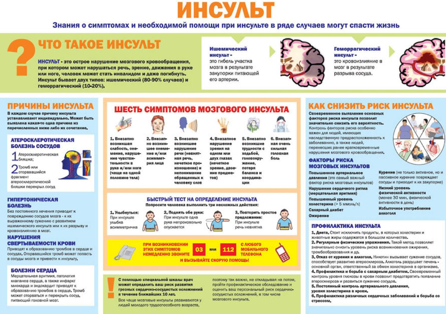 Первая медицинская помощь при острых заболеваниях. Санбюллетень профилактика инсульта. Памятка по профилактике ишемического инсульта. Памятка острое нарушение мозгового кровообращения. Памятка на тему ишемический инсульт.