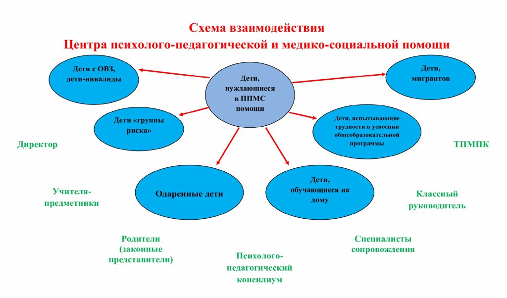 Схема работы пмпк